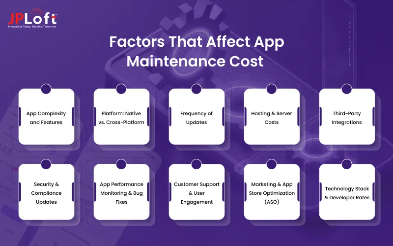 Factors That Affect App Maintenance Cost
